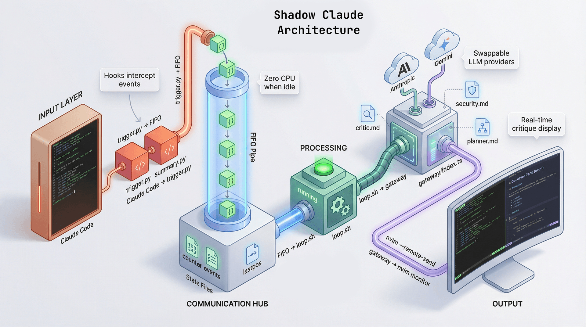 Shadow Claude: A Second Opinion While You Code